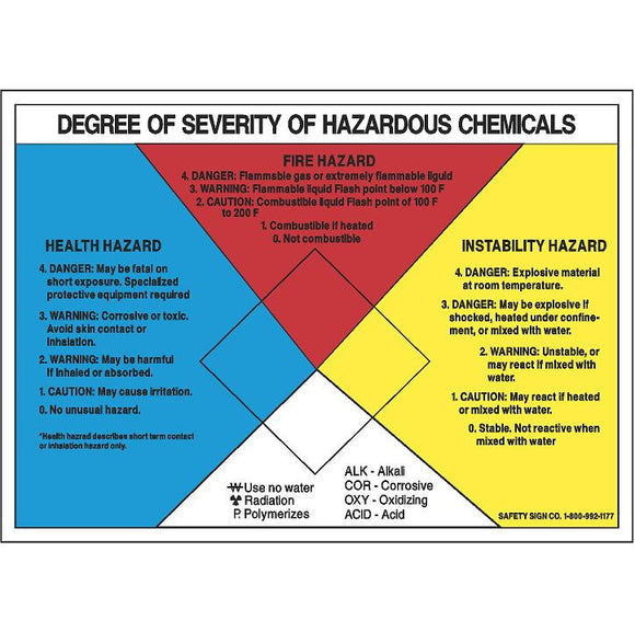 DEGREE OF SEVERITY OF HAZARDOUS CHEMICALS SIGN